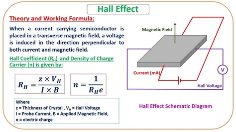 Use Hall Effect Technology to Determine the Wall Thickness of 